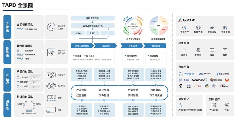 探索西宁小程序开发新风尚